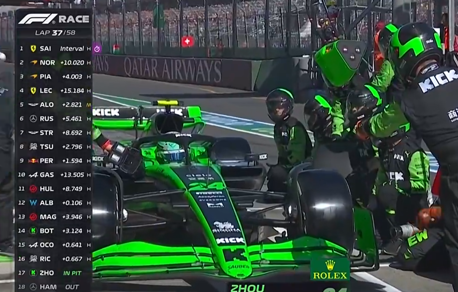 索伯车队碾压雷诺车队，周冠宇刷新纪录